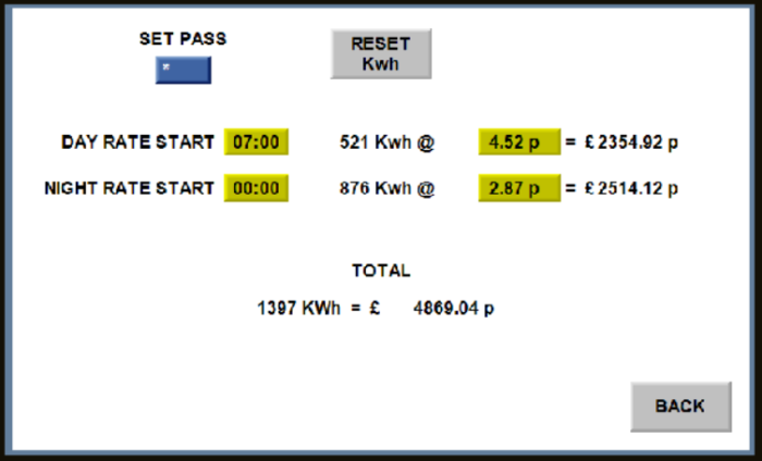 Energy Meter